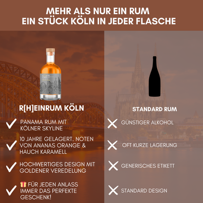 r[h]einrum Tilly Köln - 10-jähriger Panama Rum