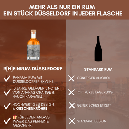 Vergleich von Tilly Köln und Standarf Rum Vorteile