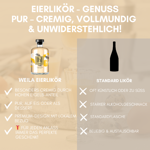 Eierlikör Vergleich, pur oder auf Eis, Premium Design, perfekte Geschenk