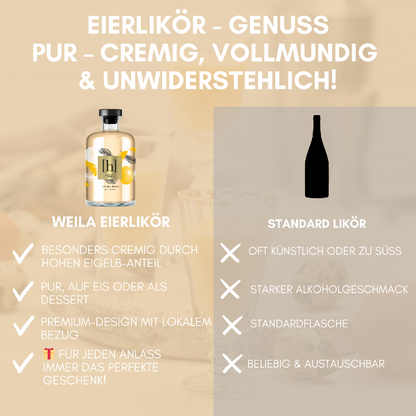 Eierlikör Vergleich, pur oder auf Eis, Premium Design, perfekte Geschenk