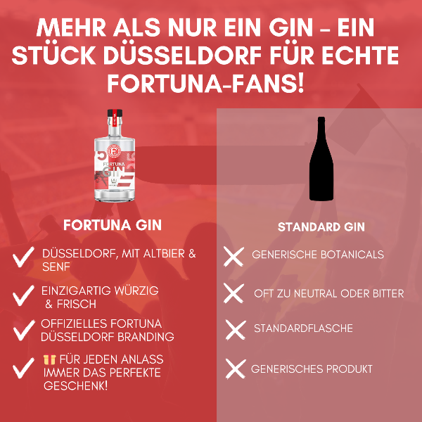 F95 Gin im Vergleich, Fortuna Gin vs. Standard Gin, Offizielles Fortuna Branding, würzig frisch