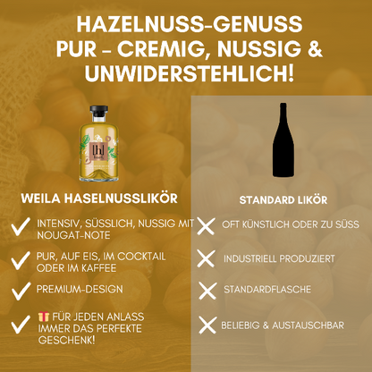 Haselnusslikör, cremig, nussig und unwiderstehlich, vergleich, premium design