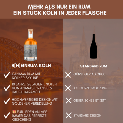 Vergleich von Tilly Köln und Standarf Rum Vorteile