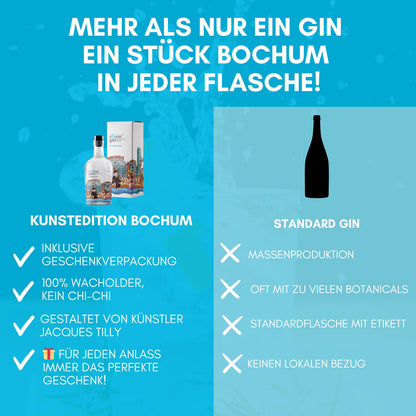 Bochum Gin besser als Standard Gin